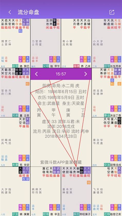 紫微 格局|紫微斗数自学笔记：格局概论